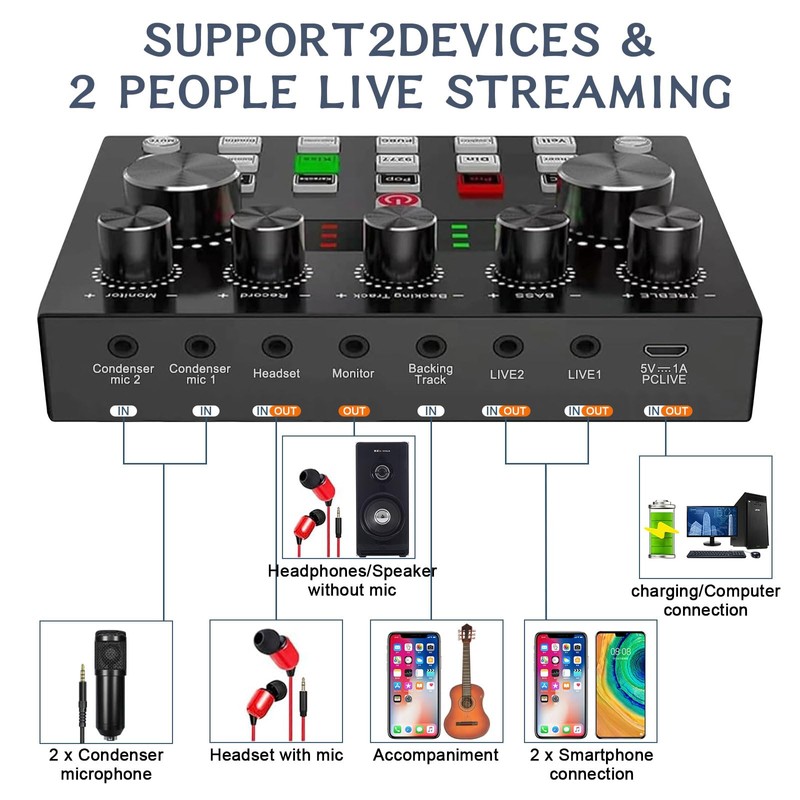 Podcast Equipment Bundle For 2, ALPOWL Audio Interface with Cardioid