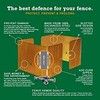 Fence Post Galvanized Steel Post Protectors- Fence Post Protection from