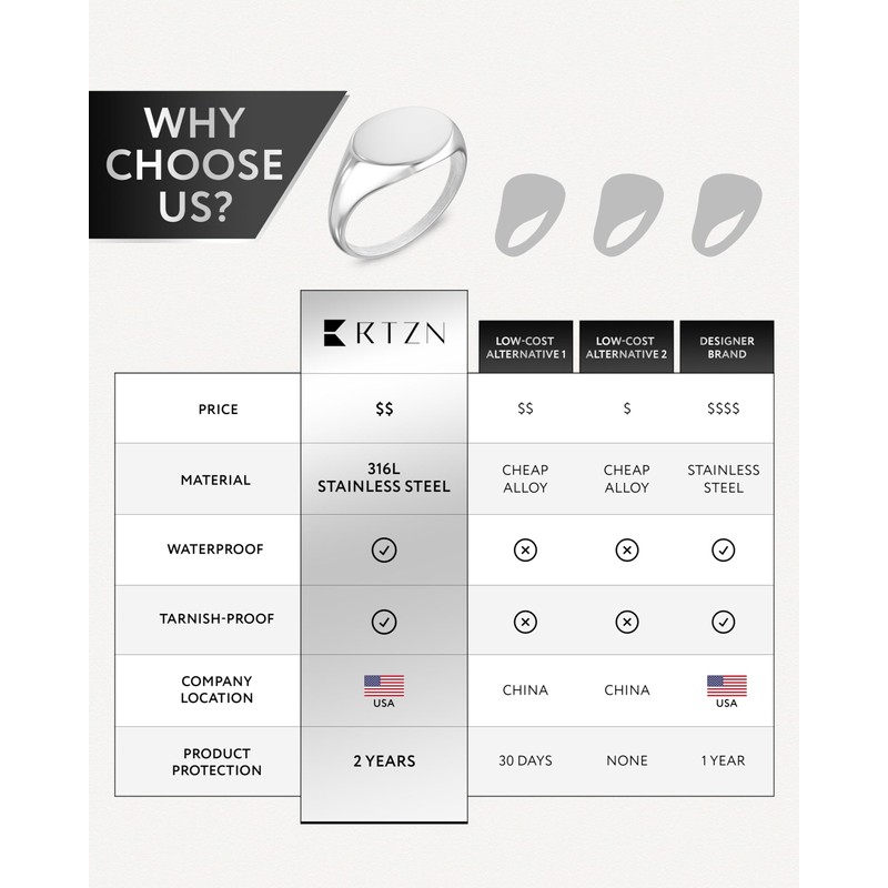 RTZN® Silver Signet Rings for Mens — Premium Stainless Steel