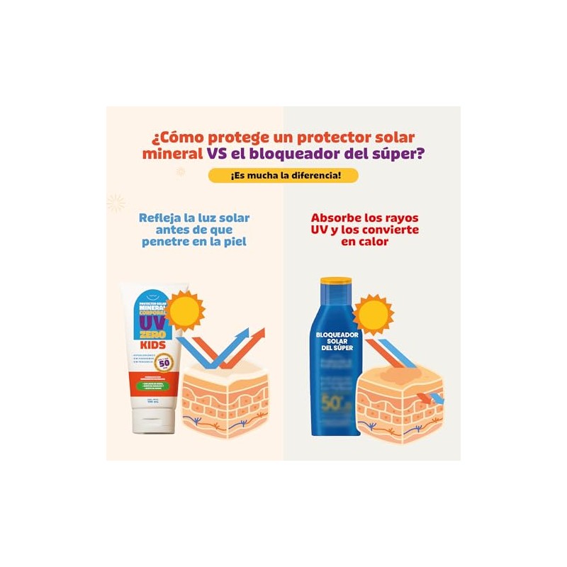 NaturalDry Bloqueador Solar Mineral Niños FPS 50 Mineral Sunscreen SPF