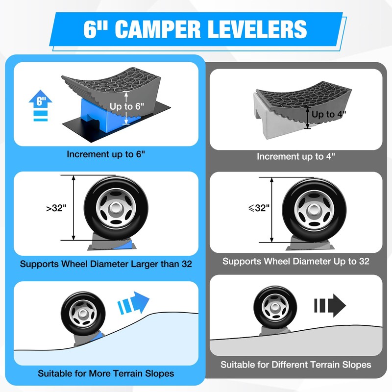 Nilight Camper Leveling Blocks 6 Inch, RV Wheel levelers for
