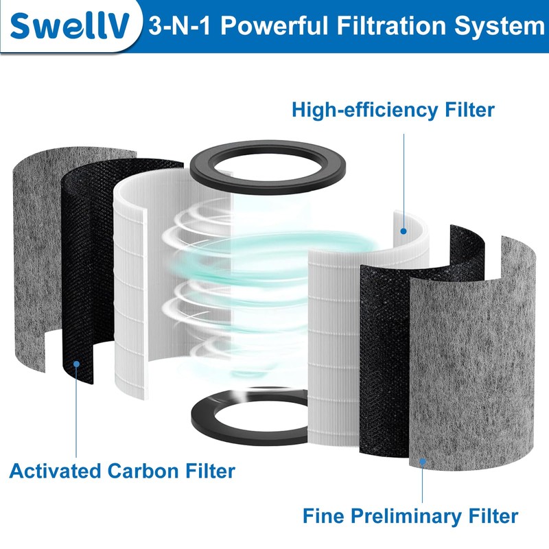 SwellV 2Pack HP201 HP202 Replacement Filter Compatible with Shark HP200