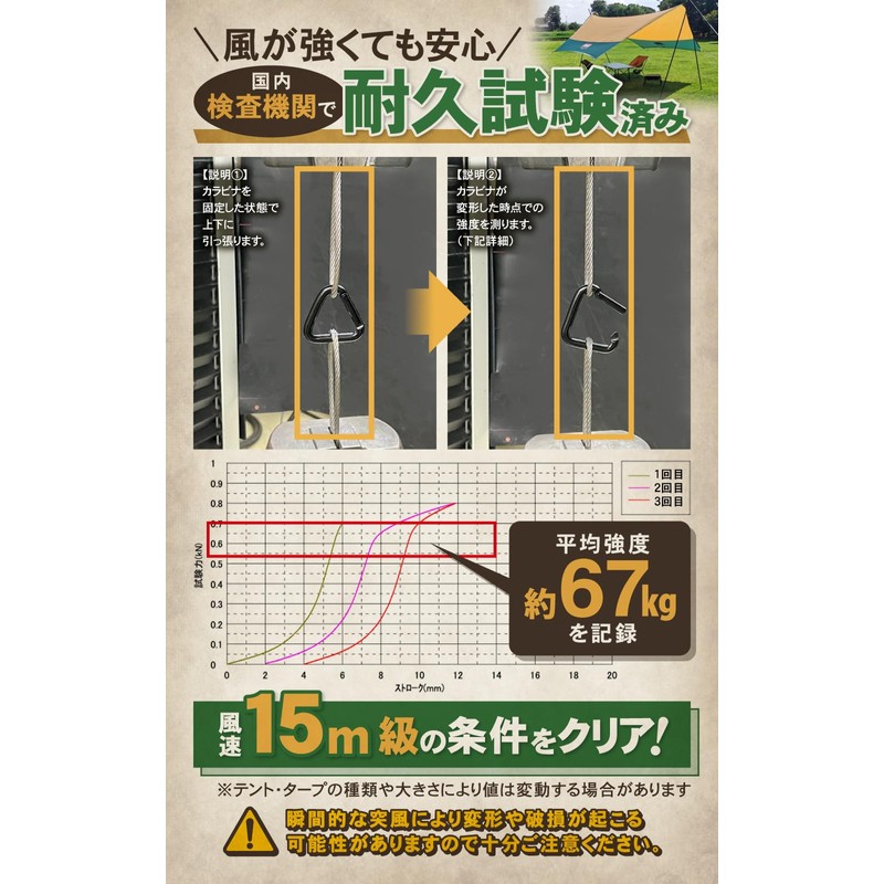 【Domestic durability test completed】 GreenWalker Triangle Carabiner Tarp Tent Rope