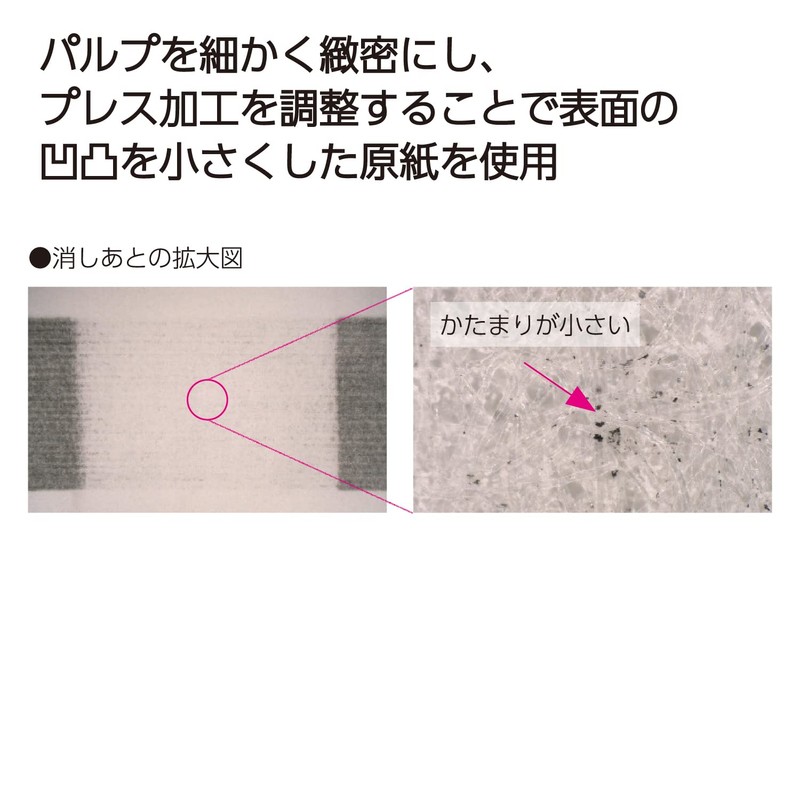 Kokuyo Campus Loose Leaf Paper, Erases Cleanly and Writes Smoothly,