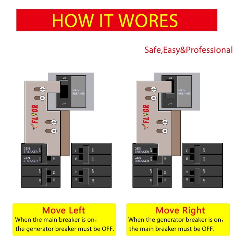 Generator Interlock Kit Compatible with Eaton or Cutler Hammer Vertical