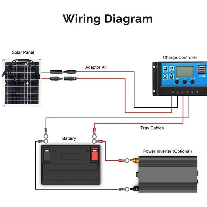 Small Solar Panel Flexible Kit 18V 15W for Battery Charging