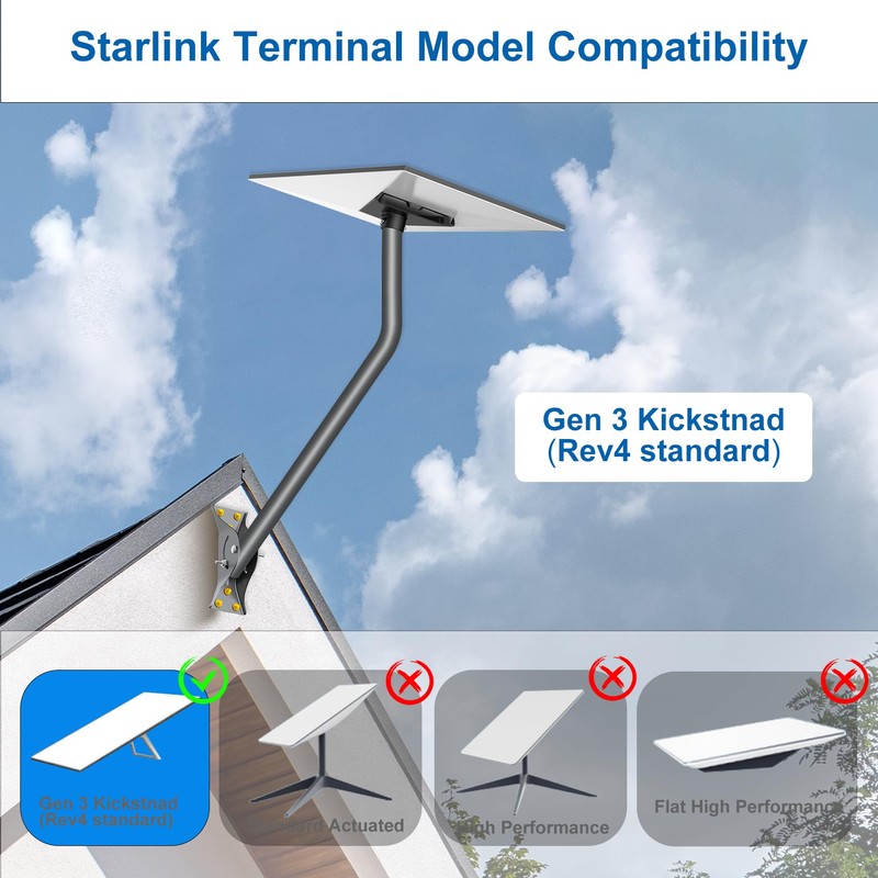 Starlink Gen 3 Mount, 26 Inch Wall Mount/Roof Mount Compatible
