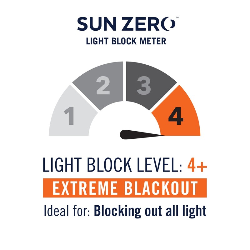 Sun Zero Cyrus - Cortina térmica Totalmente Opaca con pestaña