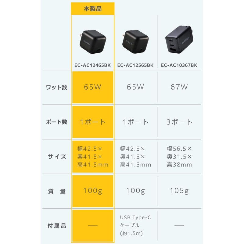 Elecom EC-AC12465BK 65W Charger, Type-C Outlet, Rapid PD Compatible, Swing
