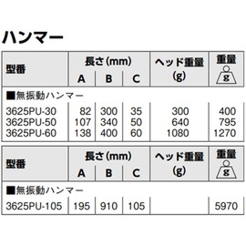 Bahco (ba-ko) Shock – Less Hammer No Vibration Hammer 3625pu – 50 