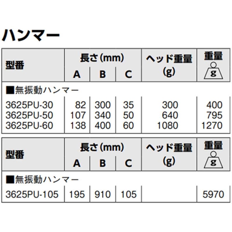 Bahco (ba-ko) Shock – Less Hammer No Vibration Hammer 3625pu – 50 