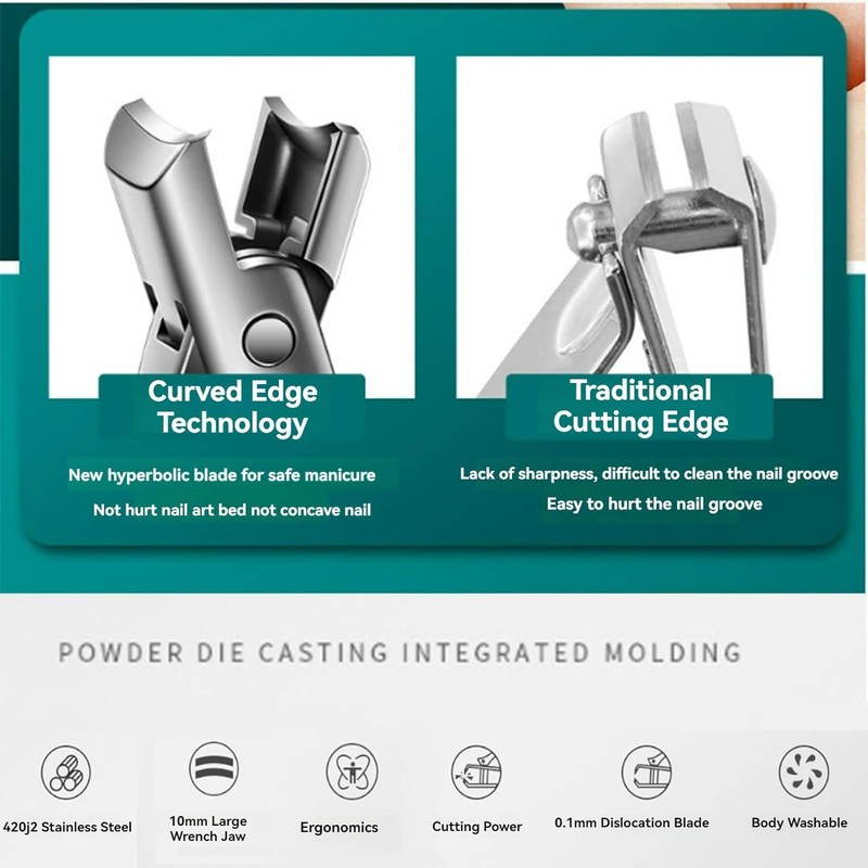 German Nail Clippers for Men | 2024 Heavy Duty Ultra