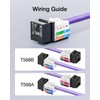 VCELINK RJ45 Cat6 Keystone Jacks, Dust-Proof Keystone Jacks, Slim Profile