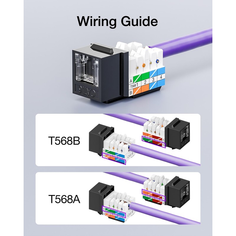 VCELINK RJ45 Cat6 Keystone Jacks, Dust-Proof Keystone Jacks, Slim Profile