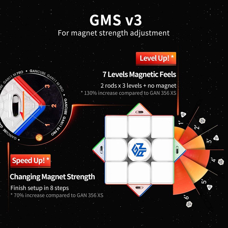 GAN 11 M Pro, 3x3 Magnetic Speed Puzzle Cube Magic
