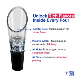TenTen Labs Wine Aerator Pourer (2-pack) - Premium Aerating Spout and Decanter Set - No-drip or Spills - Improve Taste and Smell Immediately - Gift Box Included - Black