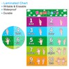 PATIKIL 2pcs Number Chart, 11x17inch Number Chart Poster 1-10 Number