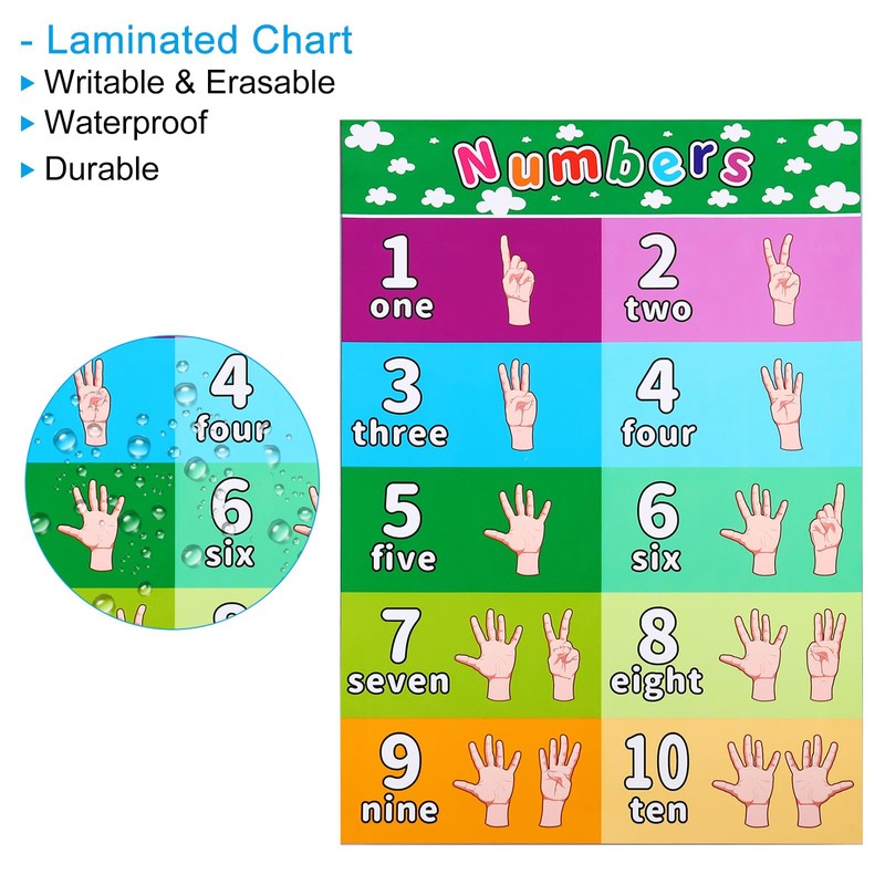 PATIKIL 2pcs Number Chart, 11x17inch Number Chart Poster 1-10 Number
