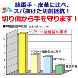 [ミドリ安全] 耐切創・耐熱手袋 ケブラー(R) MK-100 レギュラータイプ