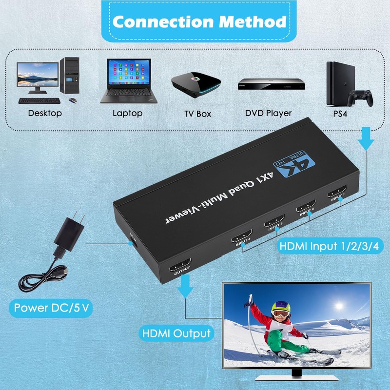 HDMI Multiviewer Switch 4x1, Quad Seamless Switcher 4 in 1