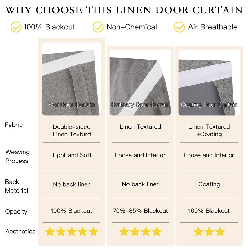 NICETOWN Lockdown Shade for Classroom Door Window Privacy, Linen Small