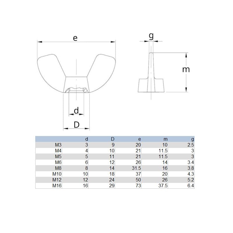 Pack of 50 Wing Nuts M6 - Galvanised - DIN