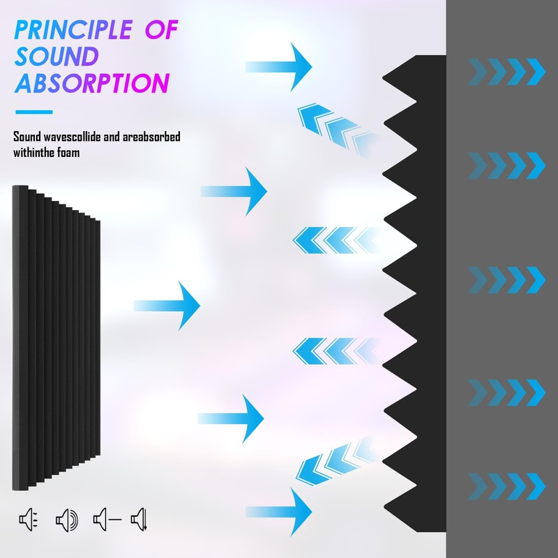4 Pack Sound Proof Foam Panels, 48"×24"×2" Soundproof Wall Panels