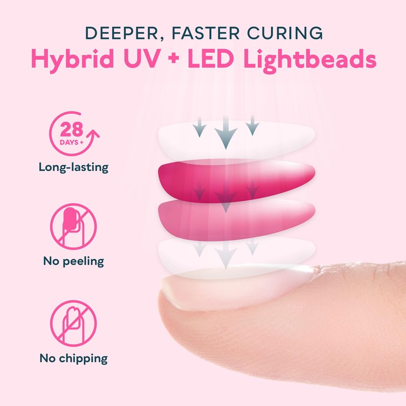 SUNUV UV Light for Gel Nails Polish, UV LED Nail