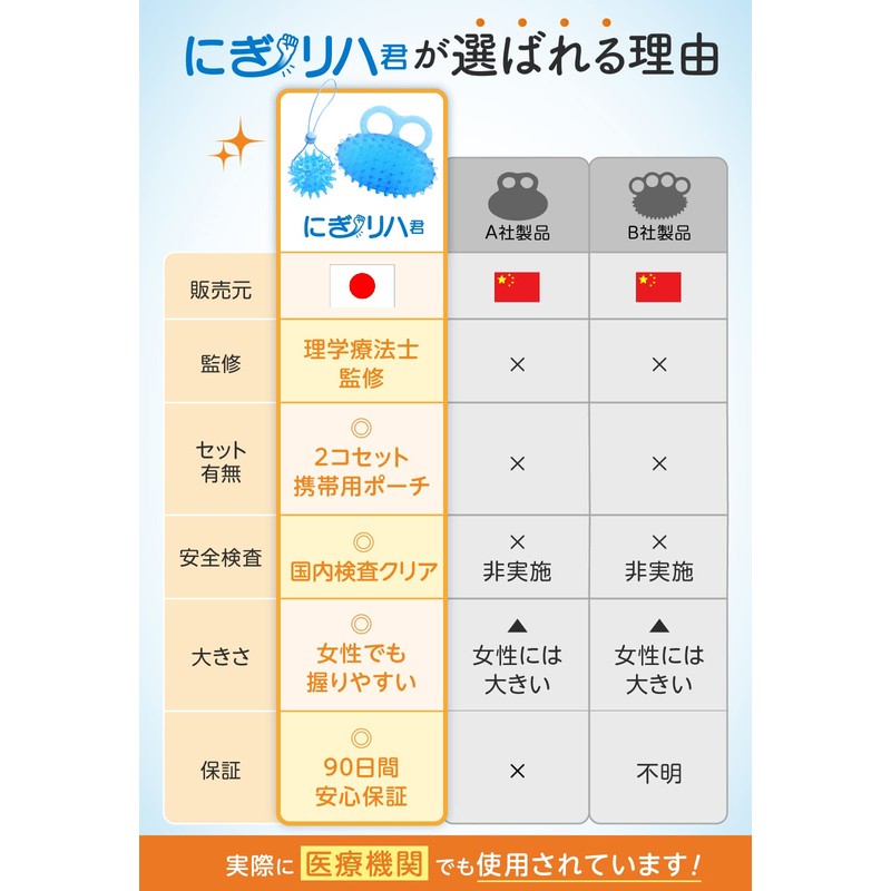 【現役の理学療法士監修】にぎリハ君 新改良デザイン ２個セット（ハード/ソフト）リハビリ ボール 握力 トレーニング 器具 [PRENSO プレンソ] (ハード&ソフト（外袋付き）)