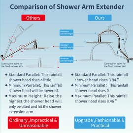 Hibbent All Metal Shower Head 10'' High Pressure Rainfall Handheld Showerhead Combo - Chrome