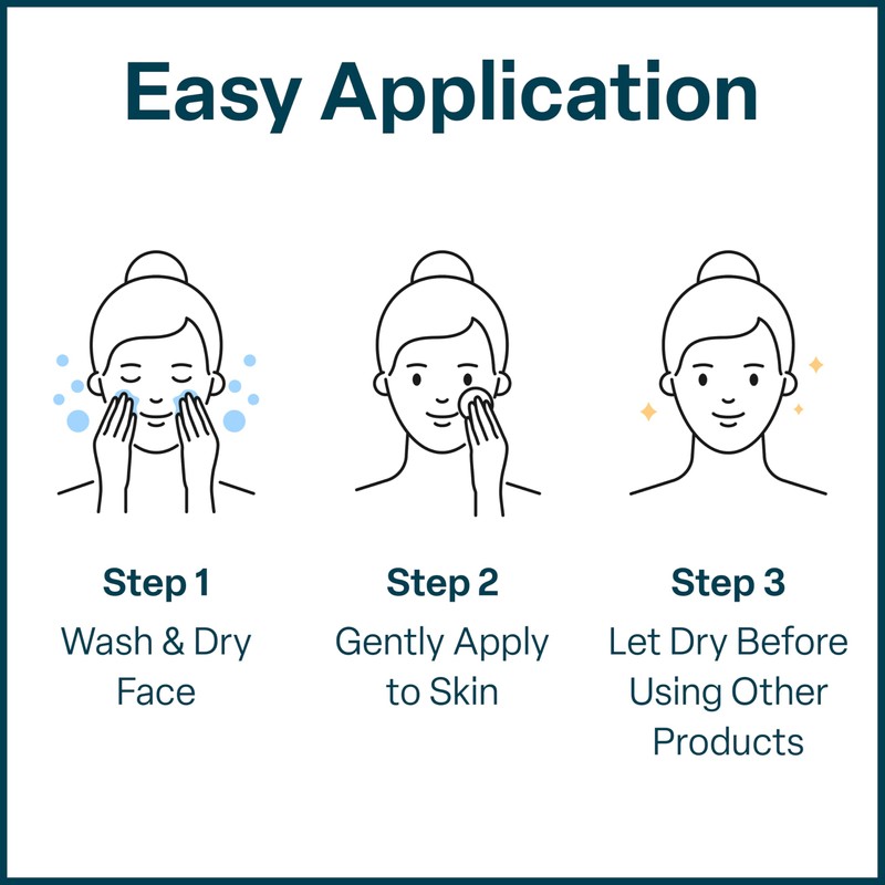 Glycolic Acid 20% Resurfacing Pads for Face & Body with