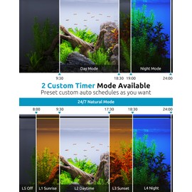 SEAOURA Full Spectrum Aquarium Light, 24/7 Custom Timer, Power-Off Memory, 36-42in 7-Row LED Fish Tank Lights, 8 Colors, 20 Brightness, Day & Night Cycle, Adjustable Mount for Freshwater Plant Growth