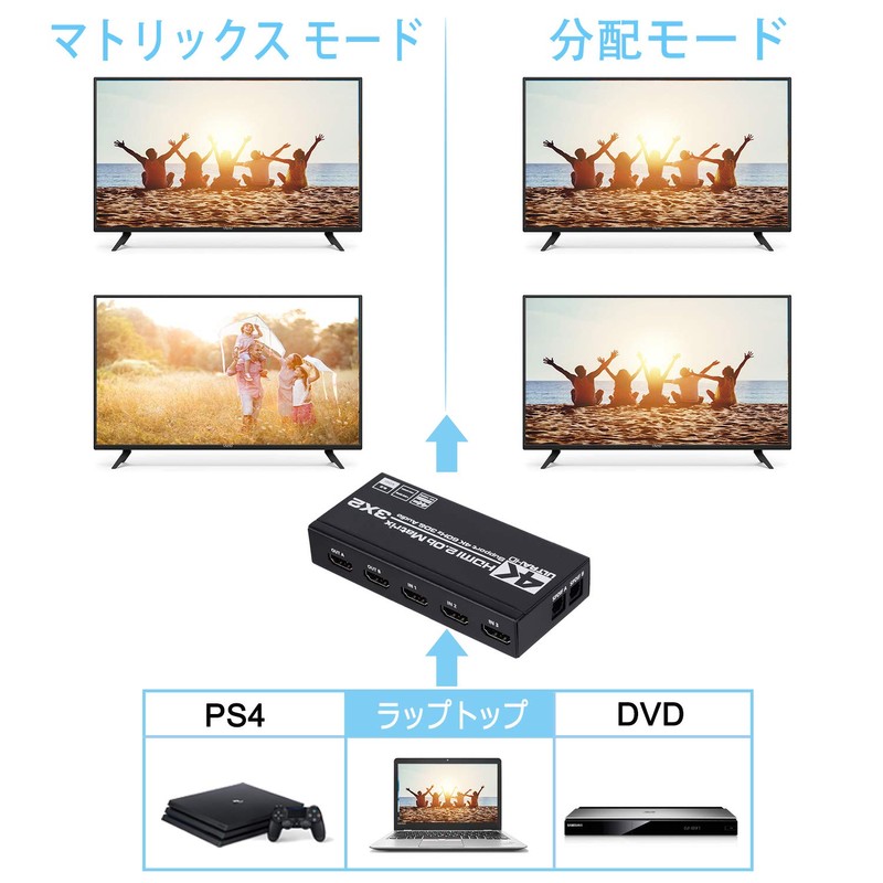 4K HDMI Matrix 3 in 2 Output HDMI Matrix Switcher