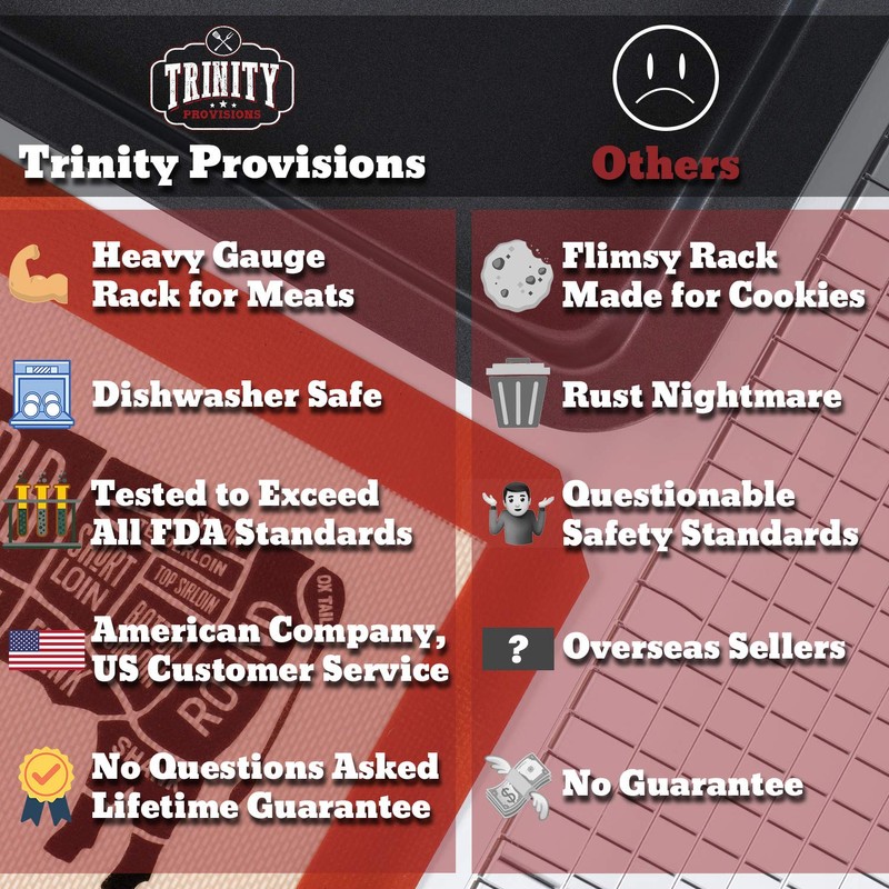 Trinity Provisions Meat Resting Pan - With Wire Rack and