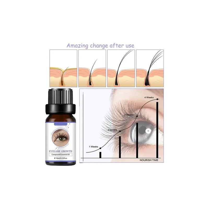 Jay Eyelash Growth Serum Estimulador Crecimiento Pestañas