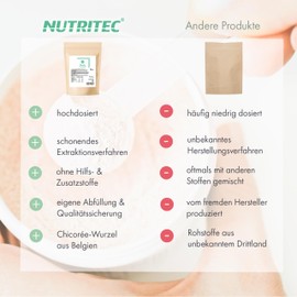 Nutritec Reines Inulin Pulver 1 kg mit Messl?ffel - aus belgischer Chicoree-Wurzel, pflanzlicher Ballaststoff - hochdosiert, Pr?biotitka, Probio, vegan, ohne Zusatzstoffe | Nutritec