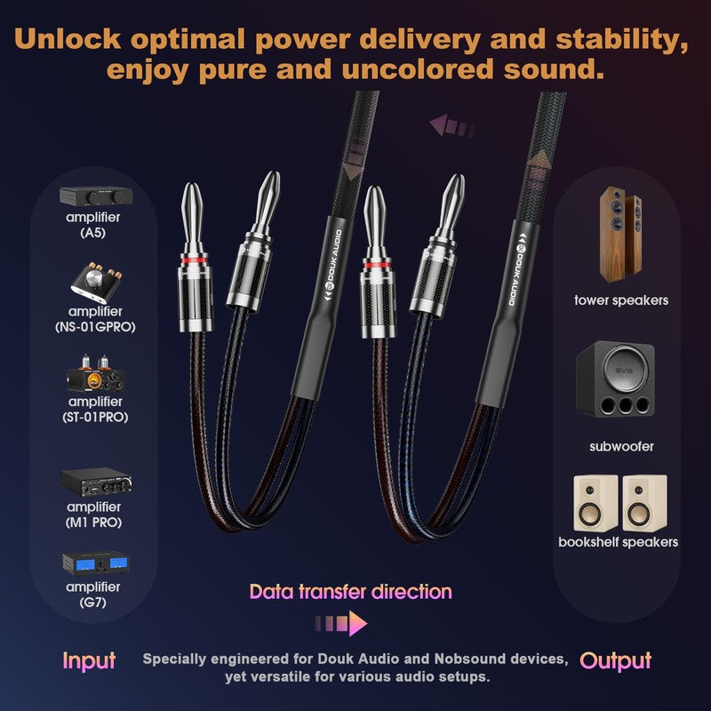 DoukAudio Speaker Cable Banana Plugs: OFC HiFi Stereo Wire with
