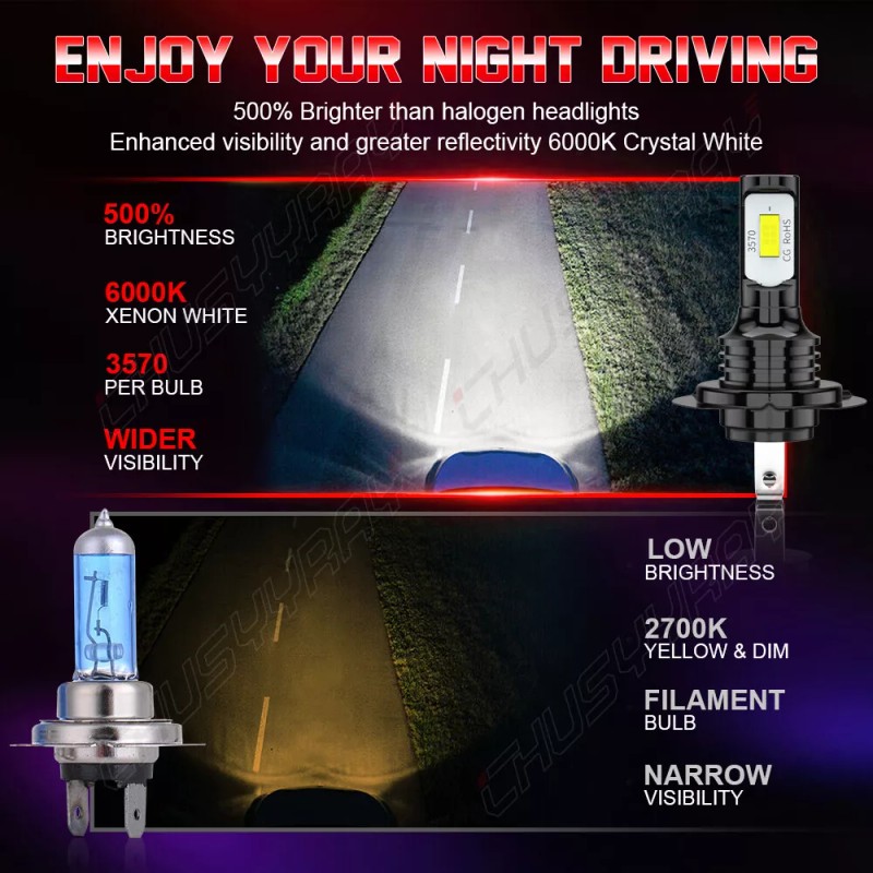 CHUSYYRAY LED H7+H9 Headlight Bulbs Bright for Suzuki GSXR 600