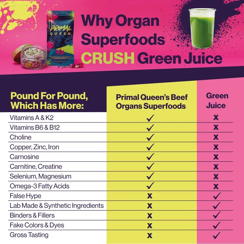 Beef Organ Superfood Supplement – 30-Day Refill for Nutrient-Rich Support