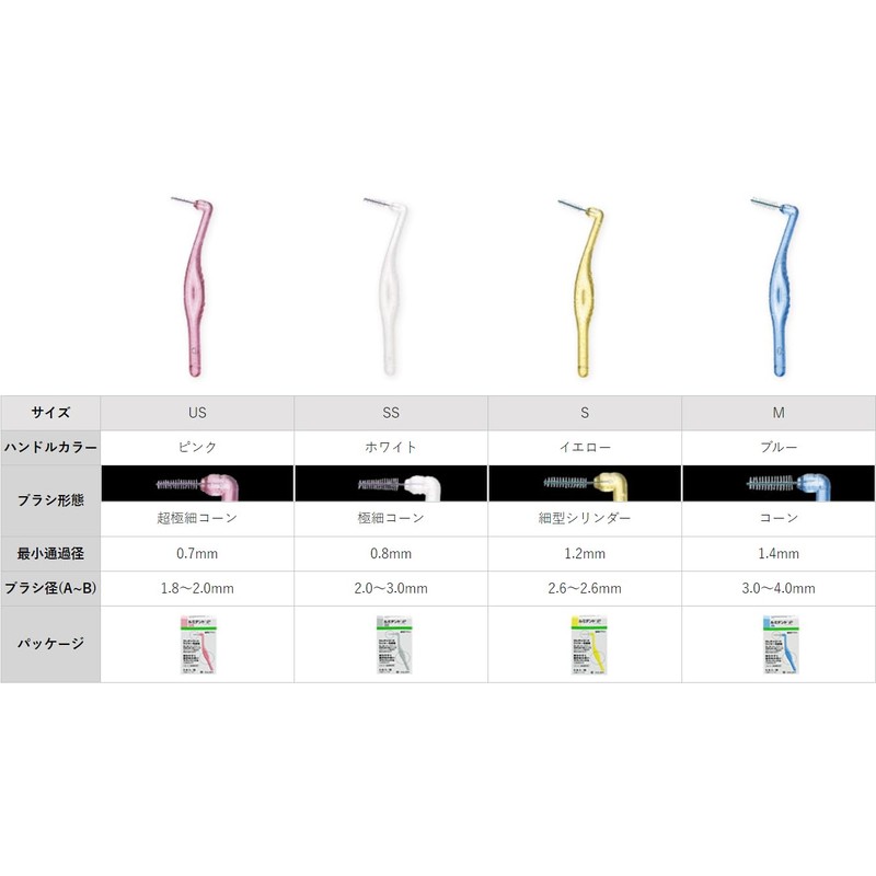 Heraeus Luminent iP Interdental Brush, 5 Pieces, Implant Compatible (US