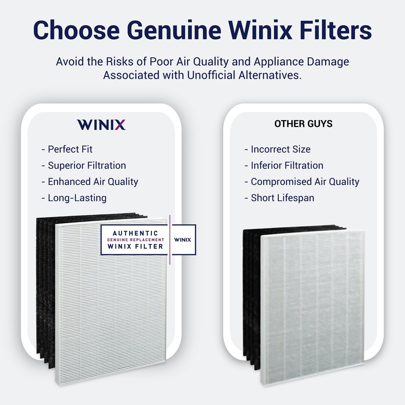 Genuine Winix 115115 Replacement Filter A for C535, 5300-2, P300,