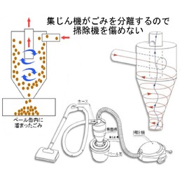 SkyLife Dust Collector Cyclone Dust Collector DIY Woodworking Tools Self-made Dust Separator Commander [Black]