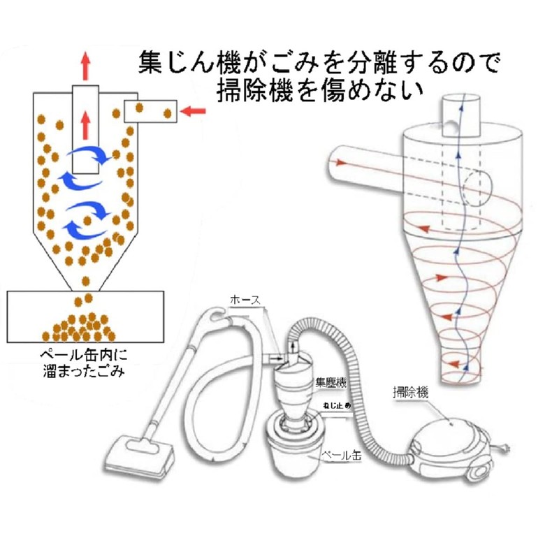 SkyLife Dust Collector Cyclone Dust Collector DIY Woodworking Tools Self-made