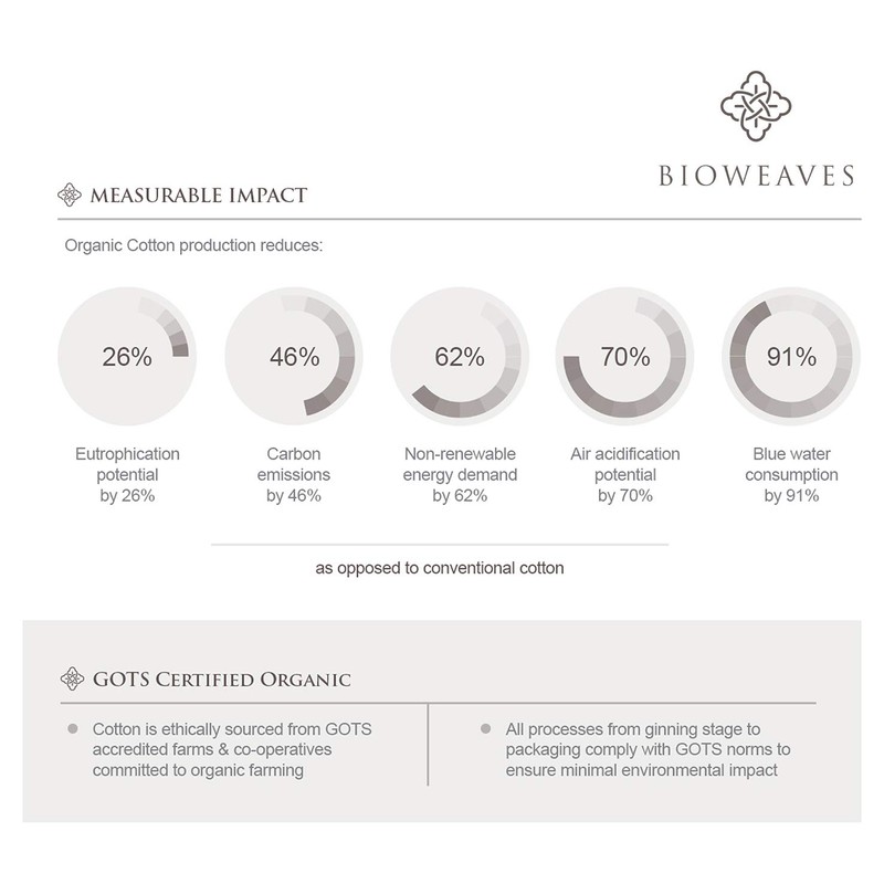 Bioweaves 100% Organic Cotton Breathable Pillow Protectors GOTS Certified with