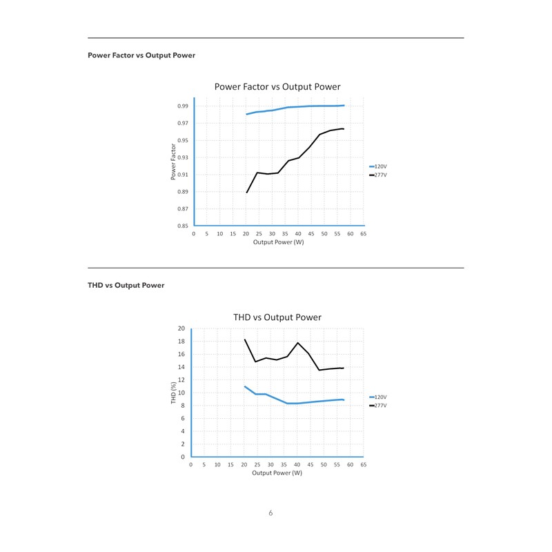 eldoLED | *274A1N OTi 55W Compact Programmable LED Driver |