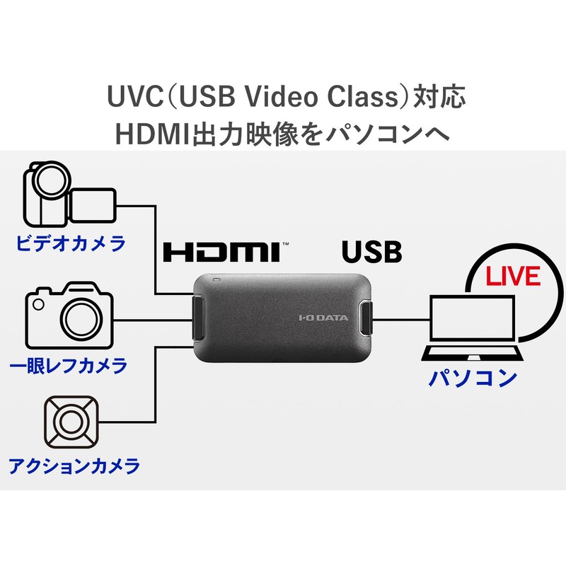 iO Data USB HDMI Converter Adapter for Telework Web Conference