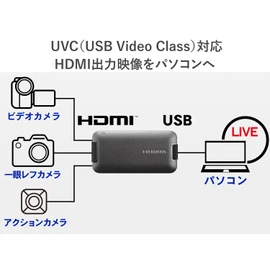 iO Data USB HDMI Converter Adapter for Telework Web Conference UVC Capture HDMI x 1 Mac Compatible Japanese Manufacturer GV-HUVC