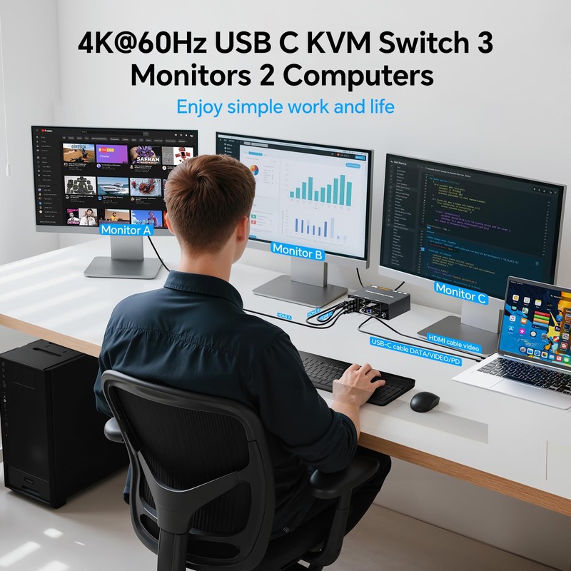 KVM Switch 3 Monitors 1 Laptop & 1 Desktop, Reyoten