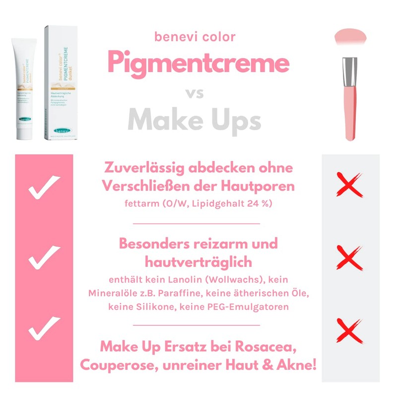 benevi Pigment Cream 20 ml for Targeted Covering Redness, Pimples,