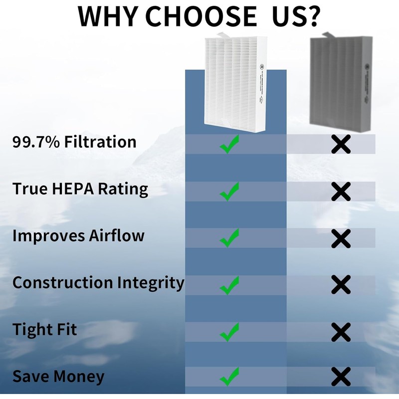 True HEPA Replacement Filter Kit for Honeywell HPA5100B HPA5150 InSight
